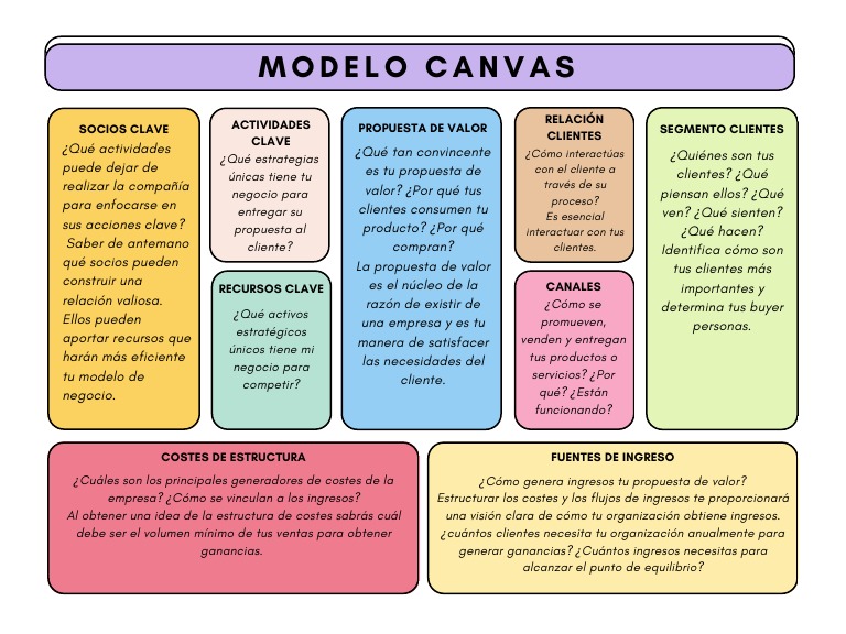 Modelo Canvas para análisis de negocio | PDF | Cliente | Modelo de negocio