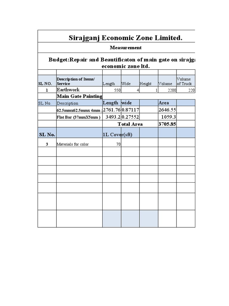 Budget On Main Gate | PDF | Technology & Engineering