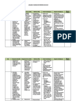 Analisis Kompetensi Pelajaran Bahasa Inggris Kelas X