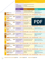 SYNCHRONIZE 3 Table of Contents PDF