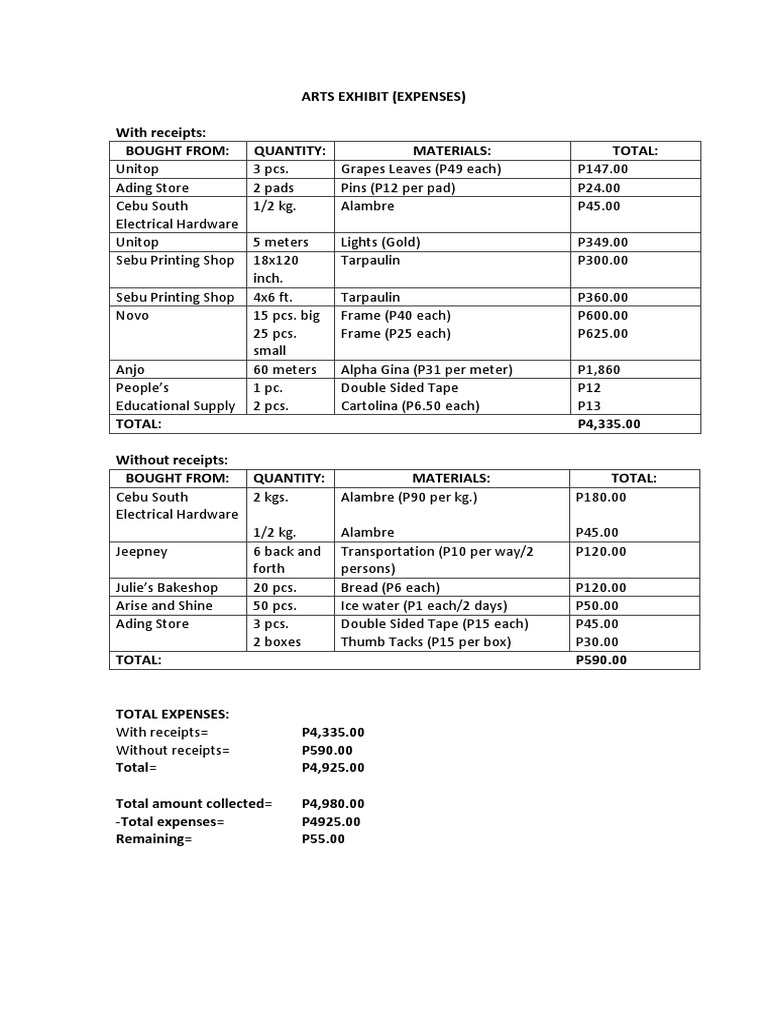 Arts Exhibit Expenses PDF | PDF