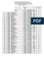 Academic Govt School Rank