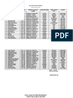 Data Anak TK Pertiwi Piruko 2022-2023