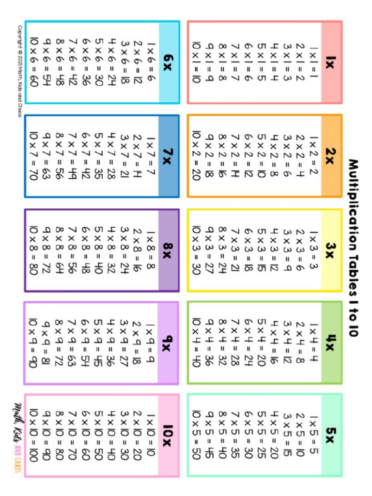 g3 Materials | PDF