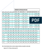 Consumo de eletrodo por bitola e diâmetro