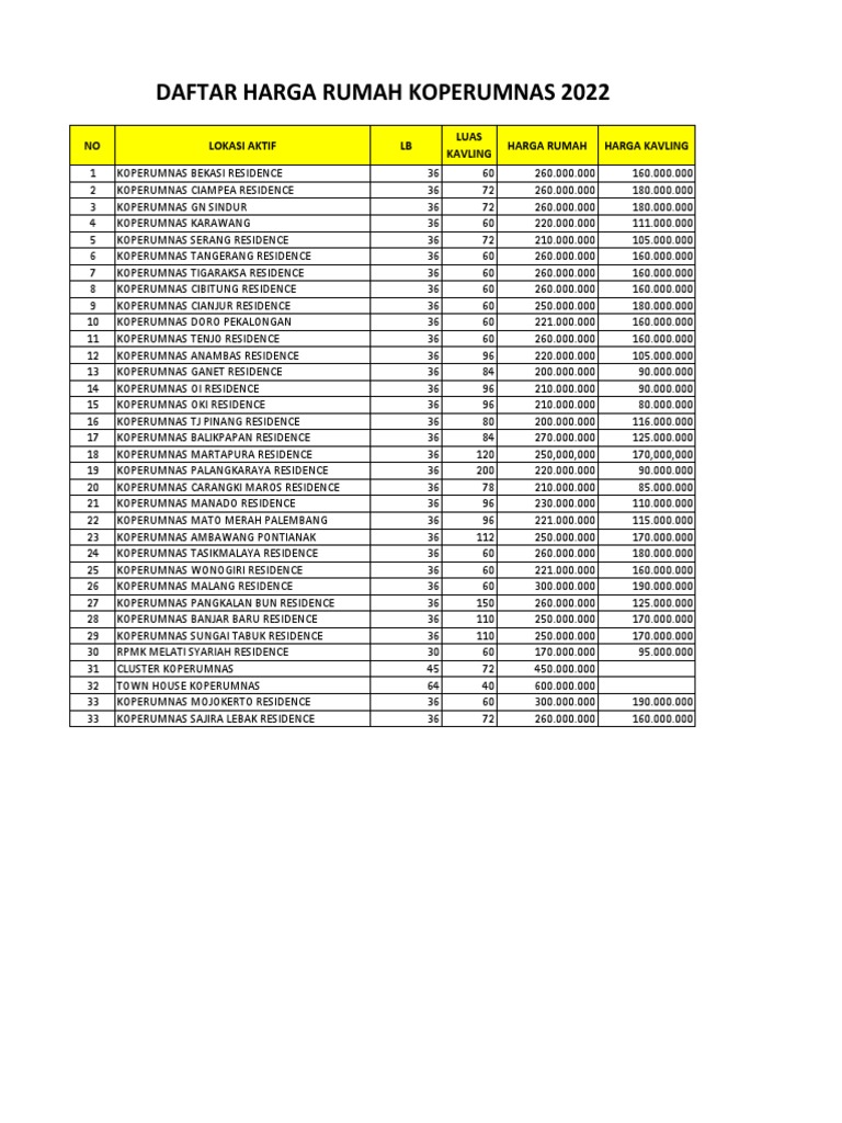 Daftar Harga Terbaru | PDF