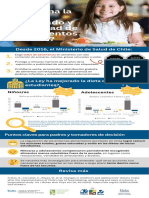 ES - Is Chile's Law of Food Labeling & Advertisement Working PDF