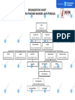 Struktur Organisasi PT. MPMJP - 1