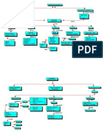 Mapa Conceptual