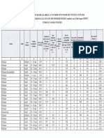 Transparenta Salariala 09.2021