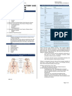 Med Surg 2 - 11 Review on the Anatomy and Physiology of the Endocrine System