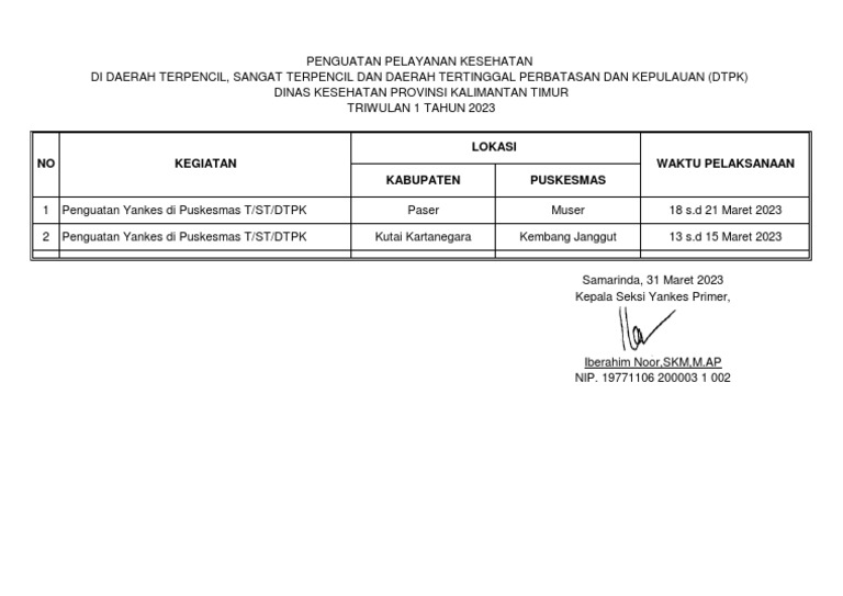 Penguatan Yankes di Daerah DTPK 2023 | PDF