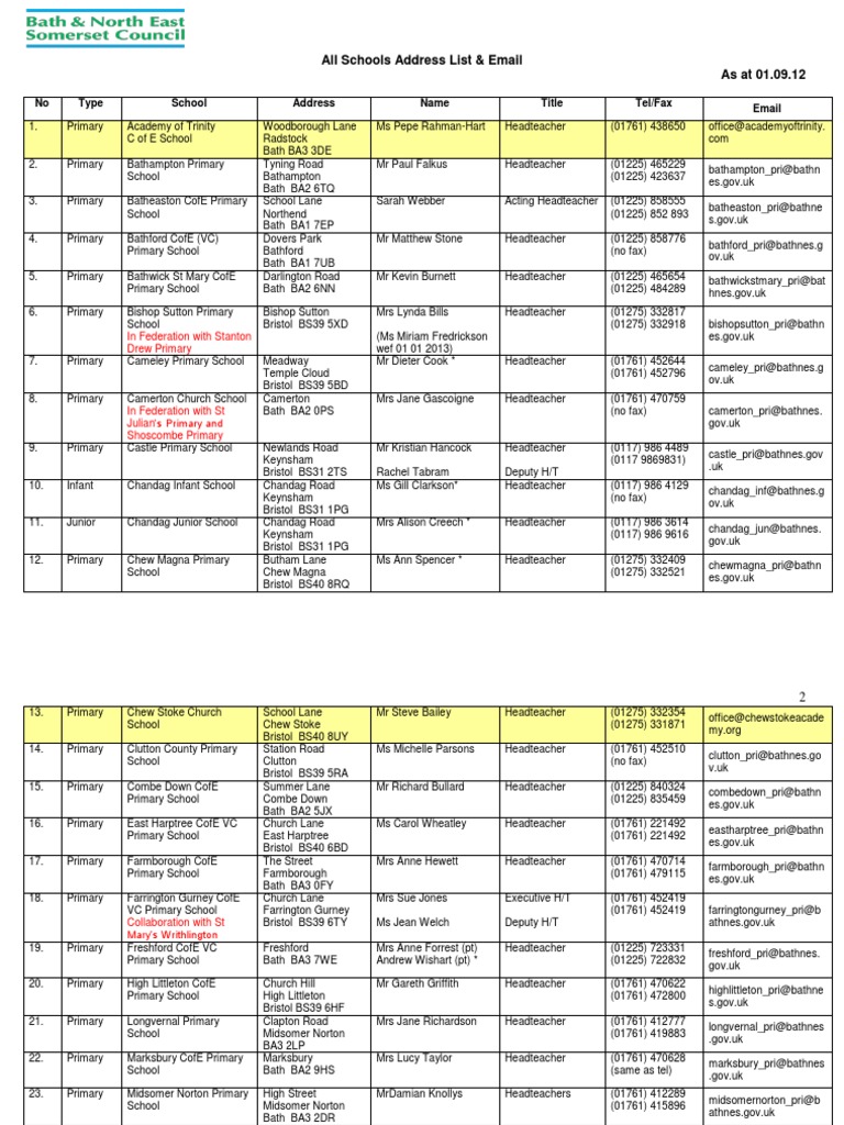 All Schools Address List Email PDF Schools England