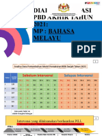 Dialog Prestasi PBD Akhir Tahun 2021: MP: Bahasa Melayu