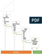 Like-4F-Like Decision-Making Tool