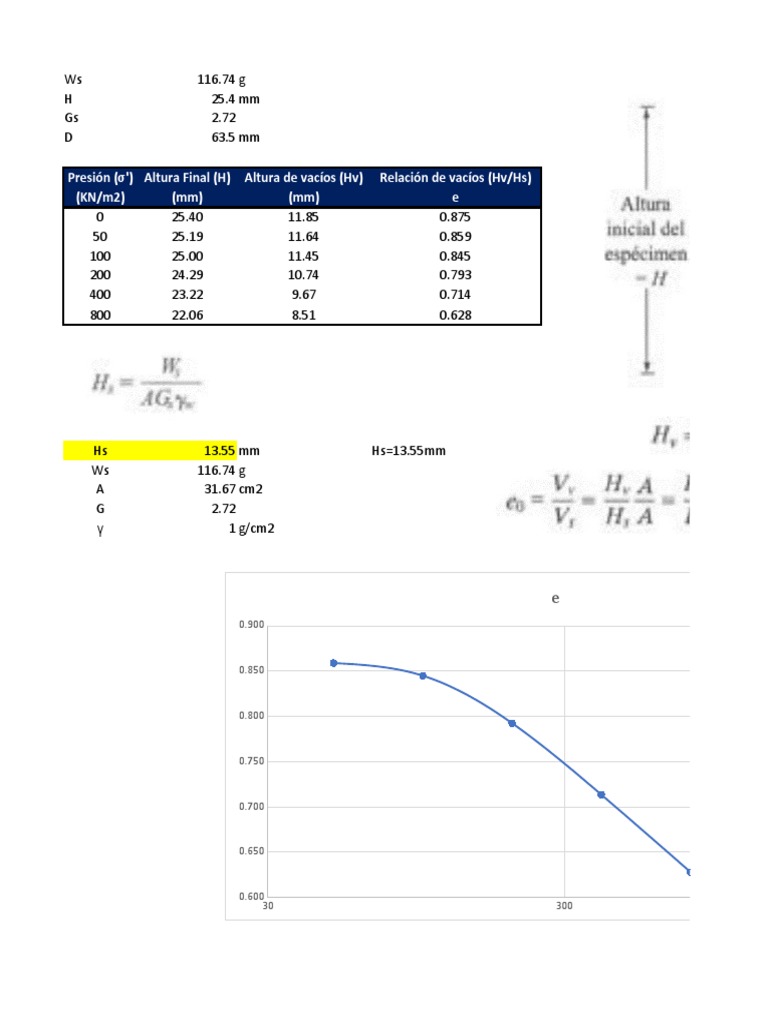 Relacion de Vacíos | PDF