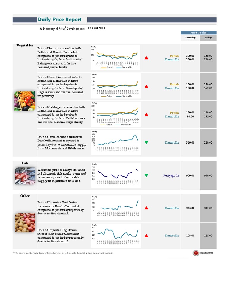 Market Price Trends Update | PDF