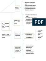 Las cuatro leyes del método dialéctico