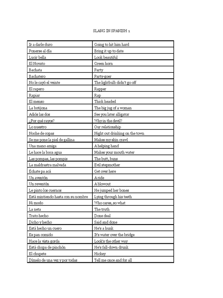 Slang In Spanish PDF Ocio