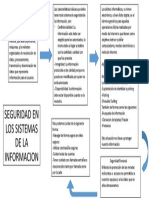 Seguridad en Los Sistemas de La Informacion