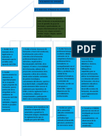 Cap Ii Derechos, Estímulos Del Aprendiz Sena