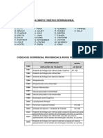 Codigos de Ocorrencia PDF