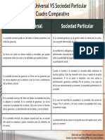 Cuadro Comparativo - Sociedad Universal Vs Sociedad Particular