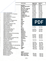 Time of Tree Seed Collection - Showing