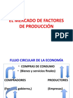 El Mercado de Factores de Producción VII