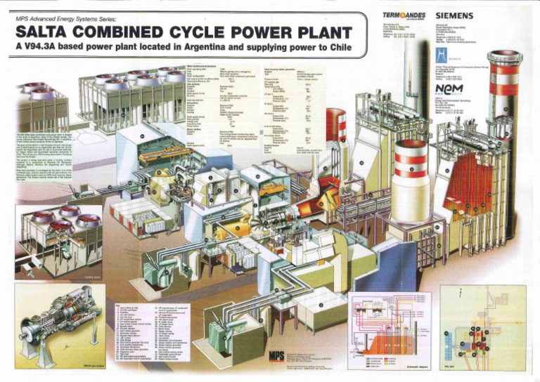 Combined Cycle Power Plant | PDF