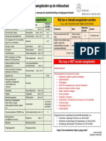 Wat Mag Wel en Niet Worden Aangeboden Op de Milieustraat v20200424