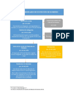 Proceso de Extincion de Dominio Seminario 2019