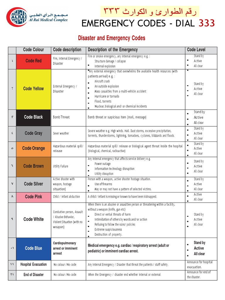 Saudi Hospital Emergency Codes Guide | PDF