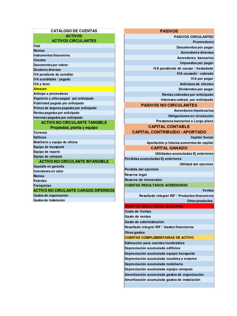 Catálogo de Cuentas Contables | PDF | Contabilidad | Industrias de servicio