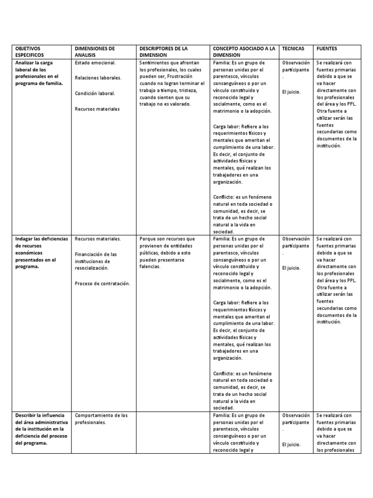 matriz-de-sistematizacion-pdf-familia-parentesco
