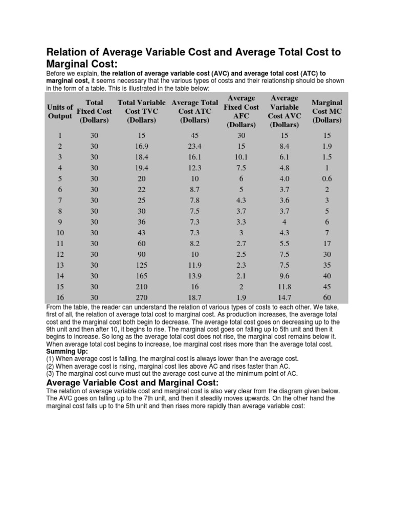 Lecture 1 Relation of Average Variable Cost and Average Total Cost To