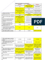 Test 6 Electrotehnica Gradul II