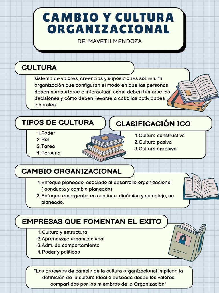 Cambio y Tipos de Cultura Organizacional | PDF | Crecimiento personal y ...