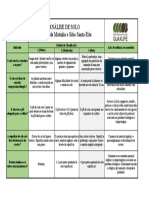 4.4.1 - Matriz Análise de Solo - 2023