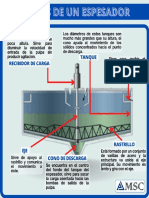 MSC Espesadores