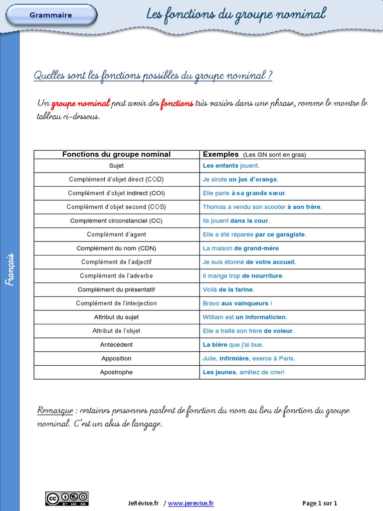fonctions-du-groupe-nominal-en-grammaire-pdf