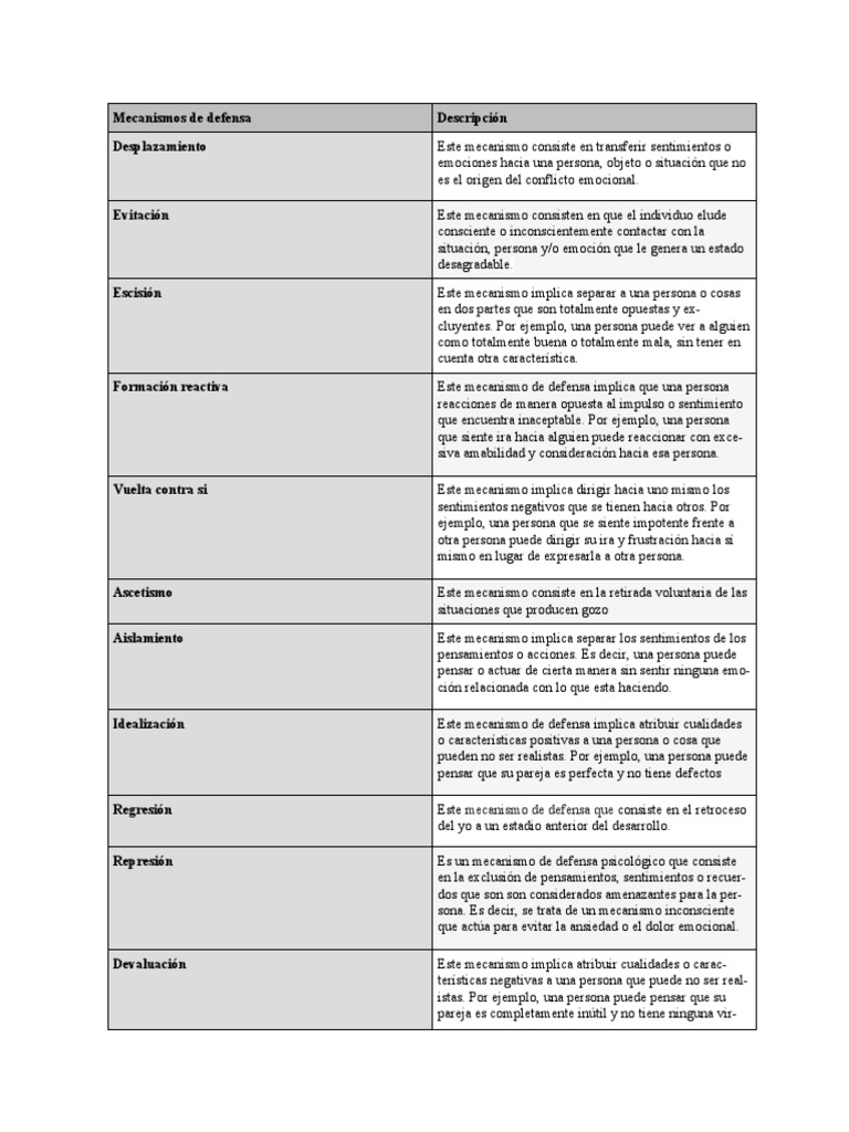 Mecanismos de Defensa Emocional | PDF | Pensamiento | Las emociones
