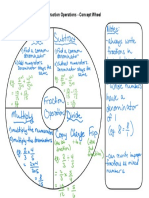 Fraction Operations Concept Wheel