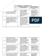 Unit #2 Assignment Conformity Log Insights