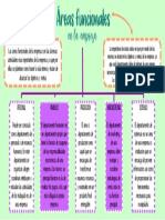 Areas Funcionales de La Empresa - CJV - 20100040