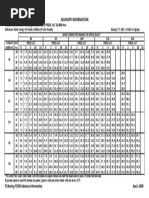 V Speed Chart | PDF | Vehicles | Aerospace Engineering