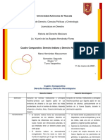 Cuadro Comparativo Derecho Indiano y Derecho Novohispano