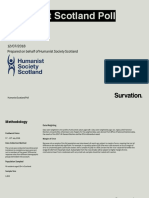 Scotland Humanist Religion Poll