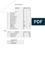 Data Stock Obat SMF Mata TGL 7 Mei 2023