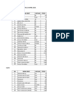 DATA STOCK OBAT SMF Dalam, Neurolagi, Jantung TGL 24 APRIL 2023